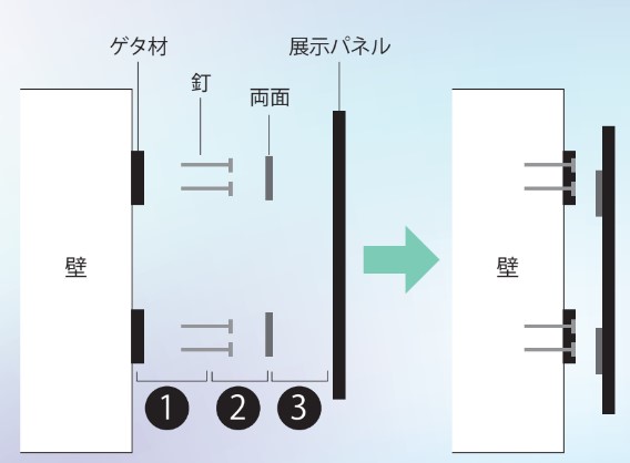 東京撮影会モデル募集